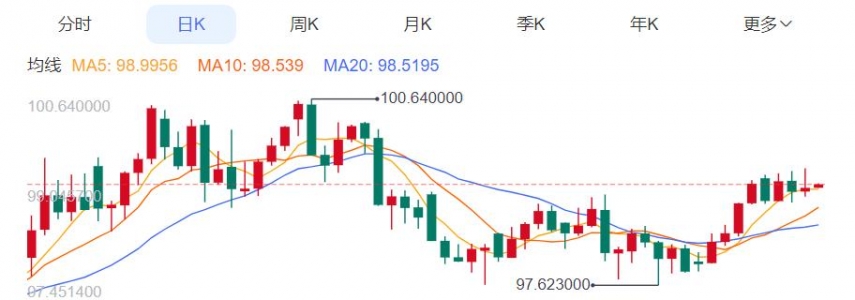 ZFX山海证券：金价顽强企稳！