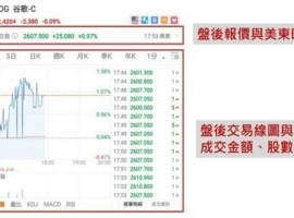 什么是美股开盘台湾时间