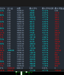 【稳定+避风险】趋势黄金一单一结