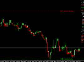 2026year4month28day23:37 黄金跌破关键支撑，空头趋势延续