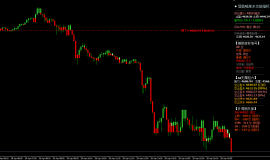 2026year4month28day17:24 黄金破位下行，关注美联储决议影响