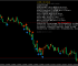 2026year7month1day afternoon gold3965美元附近震荡，短线高空为主静待方向