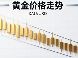 黄金避险神话破灭了？理清下跌逻辑