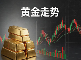 黄金超级周期是否终结？