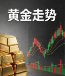 黄金超级周期是否终结？