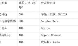 納斯達克指數：科技股投資者不可忽視的全球指標