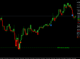 2026year4month30day10:58 金价低位震荡 反弹高空策略为主