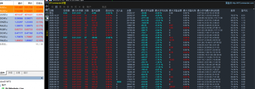 【黄金吞吞龙】自带仓位上限、时段过滤、账户净值风控多重管理机制