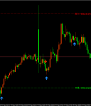 2026-05-27 上午11:05 Gold price4506美元高位震荡，亚盘短线空单机会