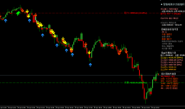 2026year4month29day22:43 金价承压震荡，建议反弹做空