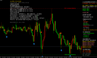 7month10日午后黄金策略：金价回落至4110附近，短线反弹先看压力