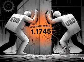 Aurra Markets：【欧元兑美元走势分析】汇价上探 1.1745 关键阻力位