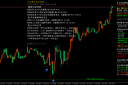 7month14日午后黄金策略：金价反弹至4031附近，短线先看震荡偏多