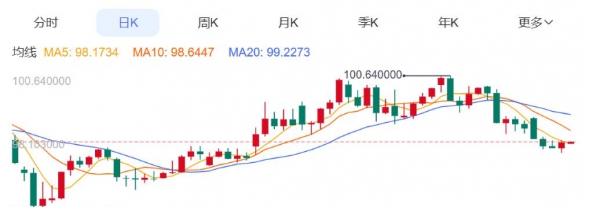 ZFX山海证券：金价即将大变盘？