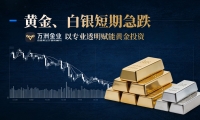 贵金属市场惊现过山车行情：万洲金业平台提醒投资者理性判断