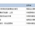 黄金期货怎么买？从市场行情到实战技巧一次看懂
