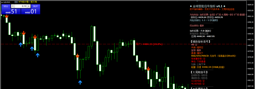 6.3 gold night