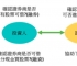 融券怎么操作？掌握放空技巧，让你股市下跌也能赚！
