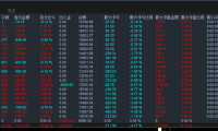#墙裂推——黄金一次一单