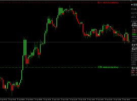 2026year4month27day17:00 金价反弹遇阻，聚焦美联储决议前高空机会