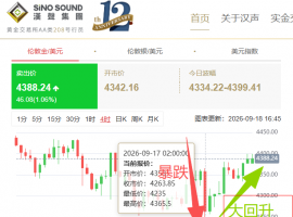 什么是利空出尽？9月议息后黄金走势分析