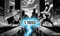 Aurra Markets：【欧元兑美元走势分析】汇价测试 1.1655 关键阻力位