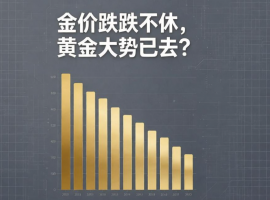 金价跌跌不休，黄金大势已去？