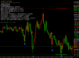 7month10日午后黄金策略：金价回落至4110附近，短线反弹先看压力