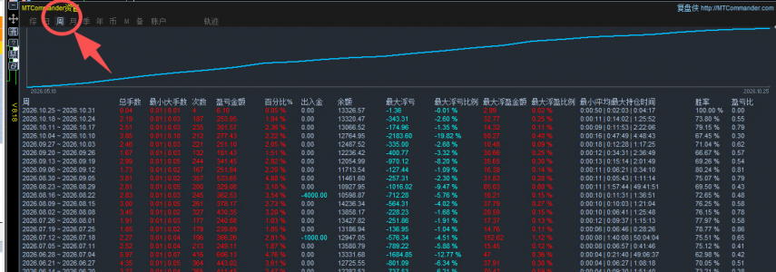 【金量黄金突破】移动止损保护机制，短线波段自动化挂机