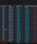 【顺势突破】黄金智能交易系统