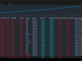 【金量黄金突破】移动止损保护机制，短线波段自动化挂机