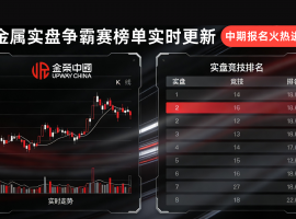 贵金属交易风云起！金荣中国争霸赛实时榜单更新，速来围观顶尖对决