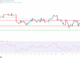 纳斯达克指数、标普500指数、道琼斯指数：随着WTI原油价格攀升至90美元以上，指数回