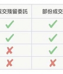 限价委托意思一篇搞懂：与市价委托差在哪？新手下单必学指南