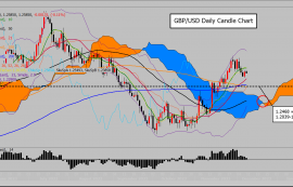 pound/The US dollar rebounded upwards on Thursday and resumed its decline, currently leaning towards bearish sentiment