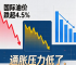 油价跌超 4.5%，黄金咋还跌了？