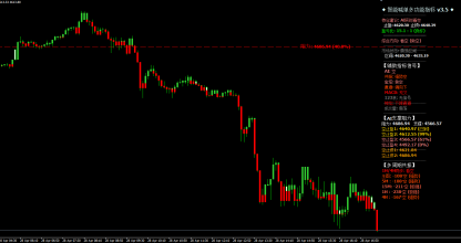 2026year4month28day17:24 黄金破位下行，关注美联储决议影响