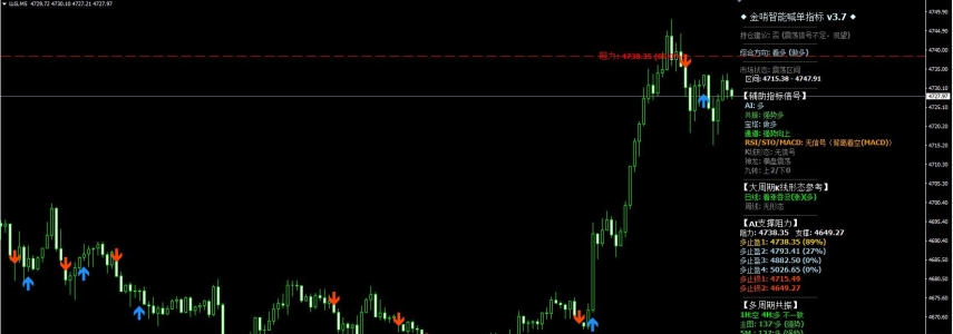 2026 year 5 month 11 Day evening 22:53 现货黄金短线反弹做多策略