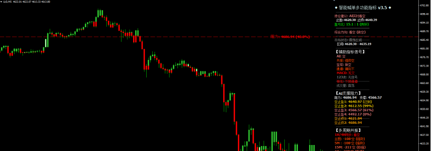 2026year4month28day17:24 黄金破位下行，关注美联储决议影响