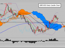 pound/The US dollar rebounded upwards on Thursday and resumed its decline, currently leaning towards bearish sentiment