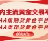2025国内期货黄金平台开户送赠金，平台开户交易流程全解析