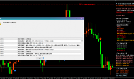 2026year6month17day 上午  Spot gold4330美元关口徘徊，美联储决议前震荡格局如何布局？