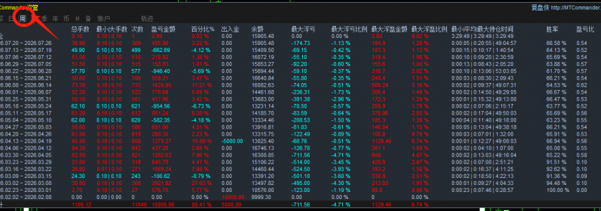 【顺势突破】黄金智能交易系统