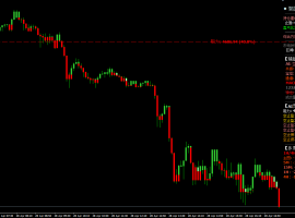 2026year4month28day17:24 黄金破位下行，关注美联储决议影响