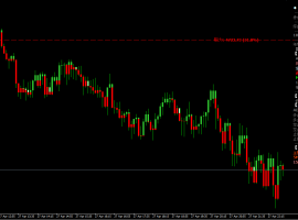 2026year4month27day22:48 金价震荡收窄，静待美联储决议指引