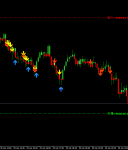 2026year4month29day22:43 金价承压震荡，建议反弹做空