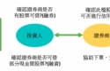 融券怎么操作？掌握放空技巧，让你股市下跌也能赚！