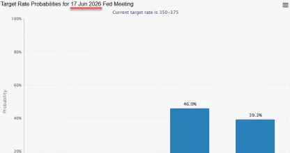 关于美联储利率的预期