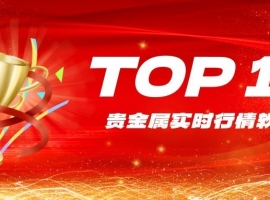 十大实时行情软件推荐：轻松掌握贵金属最新价格走势