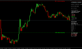 2026year4month27day17:00 金价反弹遇阻，聚焦美联储决议前高空机会